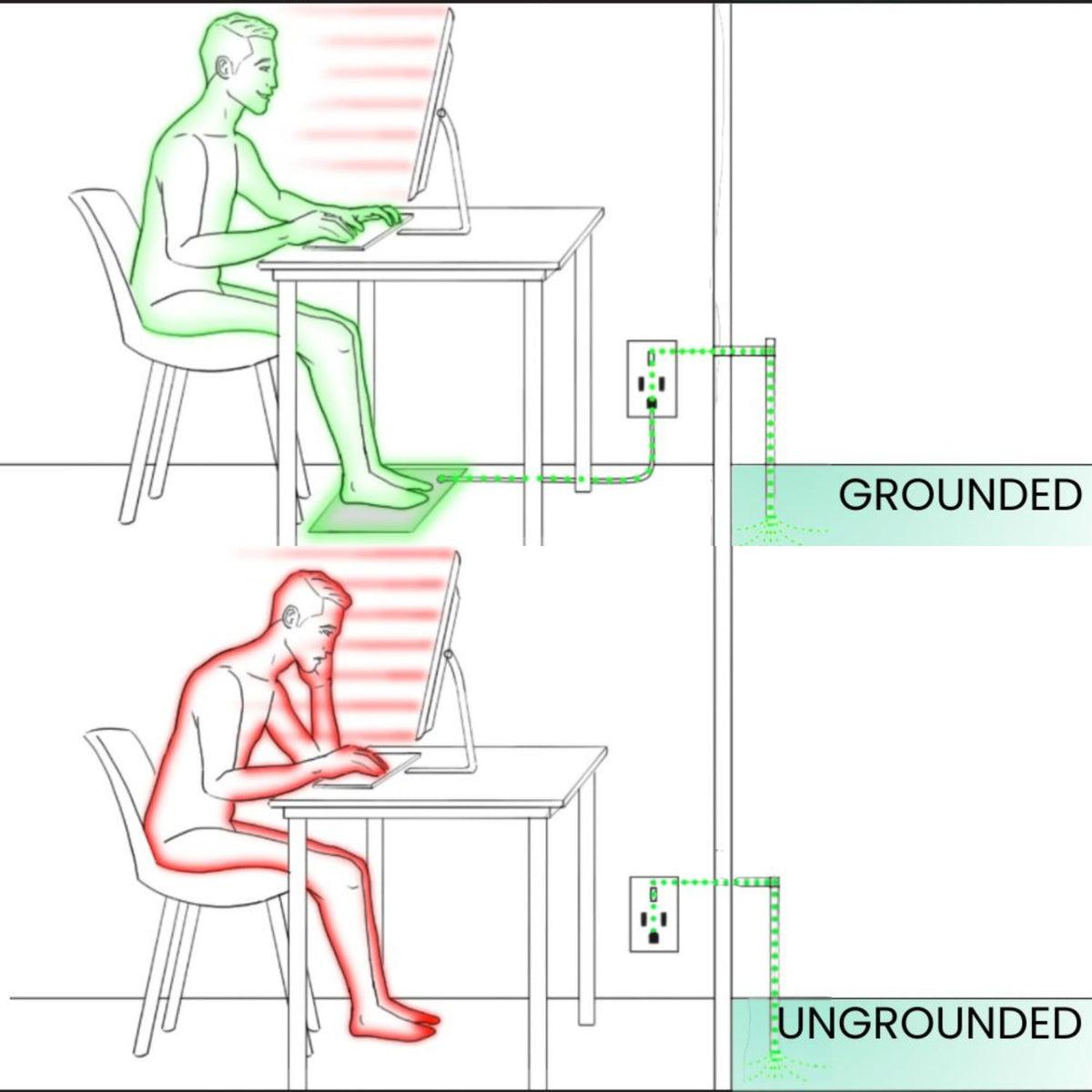 Grounded Energy Mat