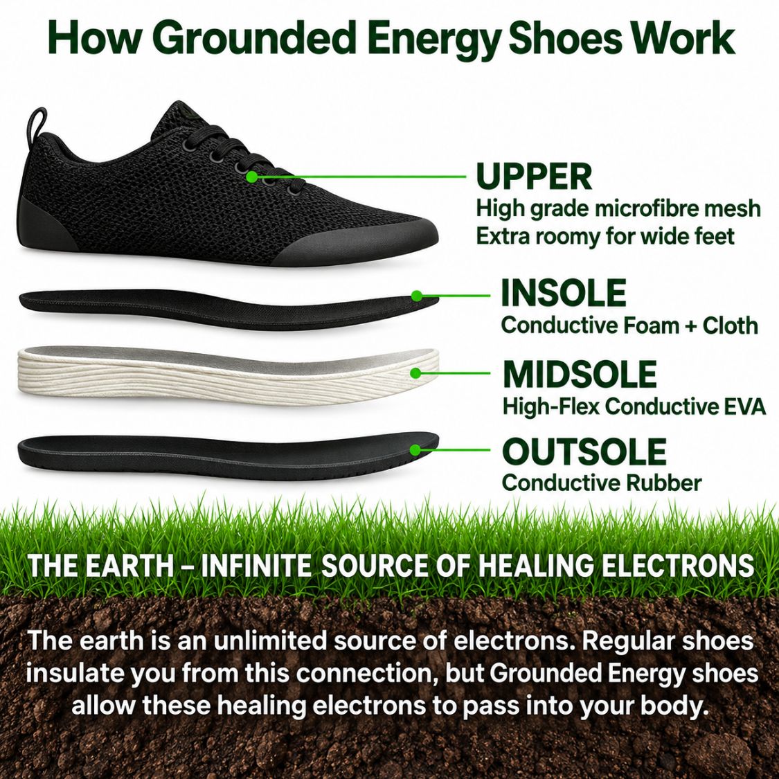 Grounded Energy - Grounding Shoes