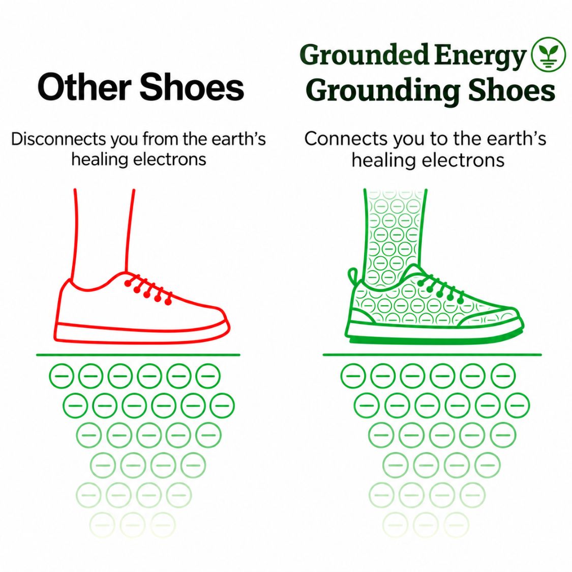 Grounded Energy - Grounding Shoes