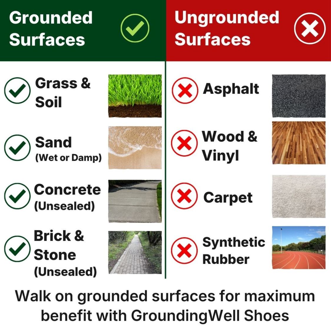 Grounded Energy - Grounding Shoes